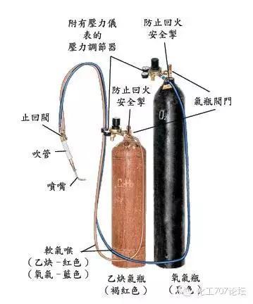 焊接技术知识精华汇聚