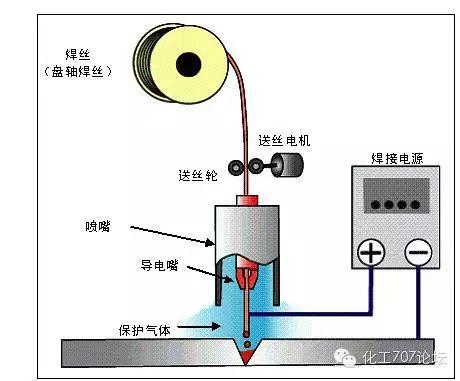 焊接技术知识精华汇聚