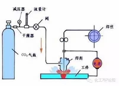 焊接技术知识精华汇聚