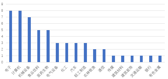 9月百亿私募调研了这些票