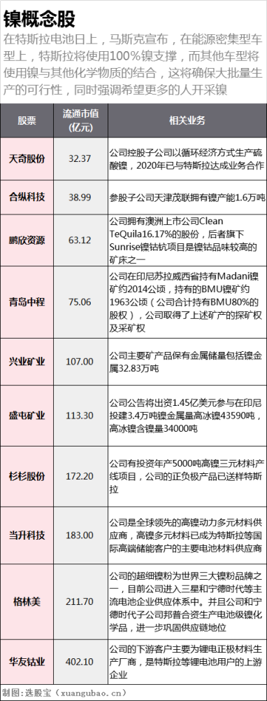 特斯拉电池发布，能量密度提升5倍。