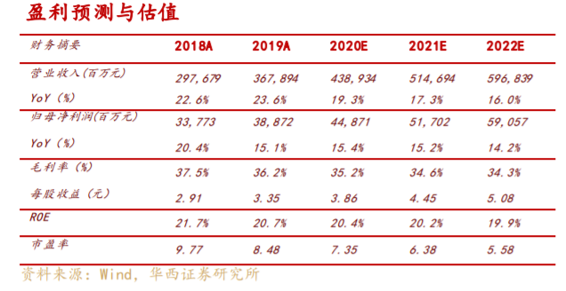 华西证券：万科叱咤地产九万里