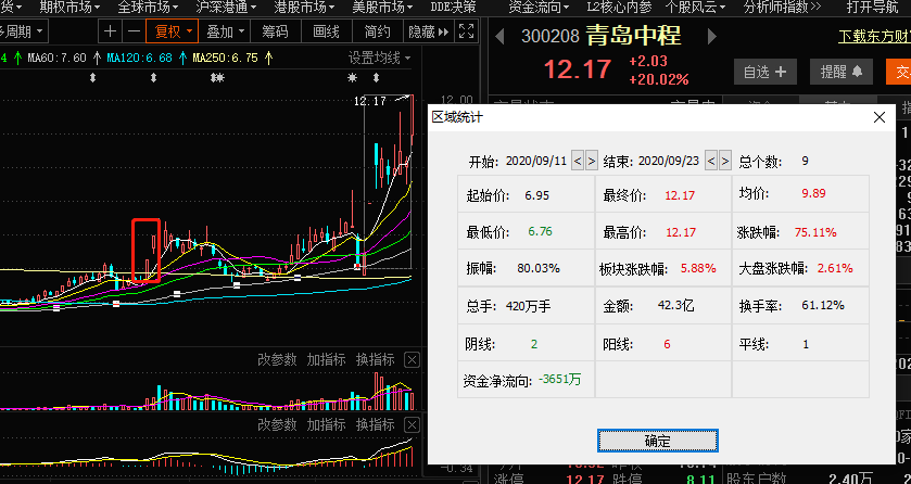 马斯克力推 这一小金属迎最强风口：龙头涨停