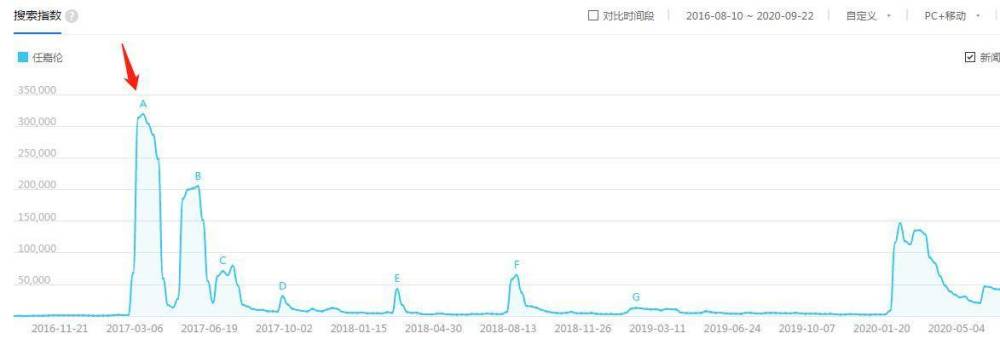 任嘉伦|成毅爆出曾试镜广平王，任嘉伦回应万事靠自己，争一哥火药味十足