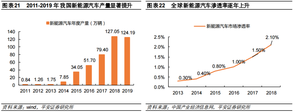 这一核心材料亮了 相关标的大起底