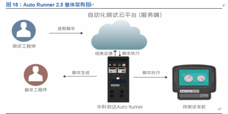 中科创达投资价值分析 深耕智能操作系统 赋能万物互联时代 腾讯新闻