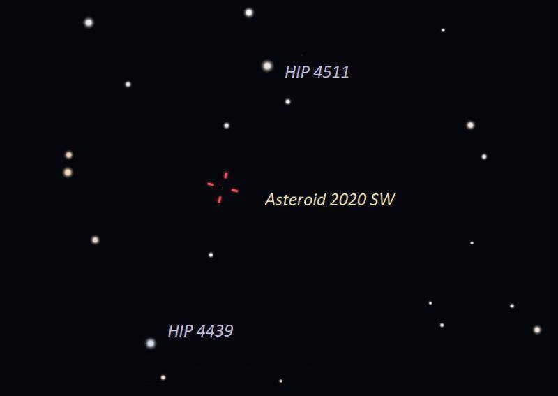 小行星|就在本周！小行星将与地球擦肩而过，地球或将“负伤”