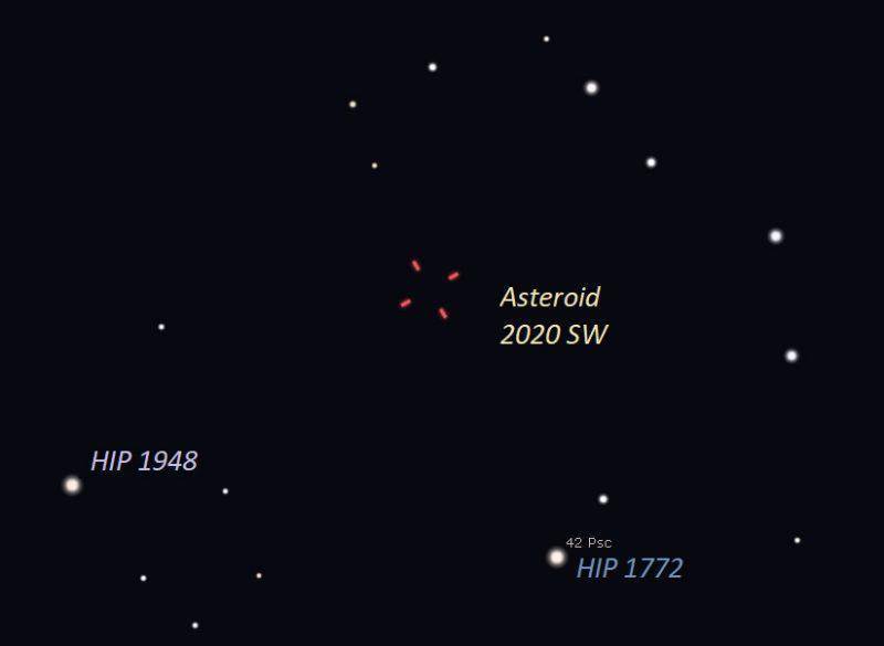 小行星|就在本周！小行星将与地球擦肩而过，地球或将“负伤”