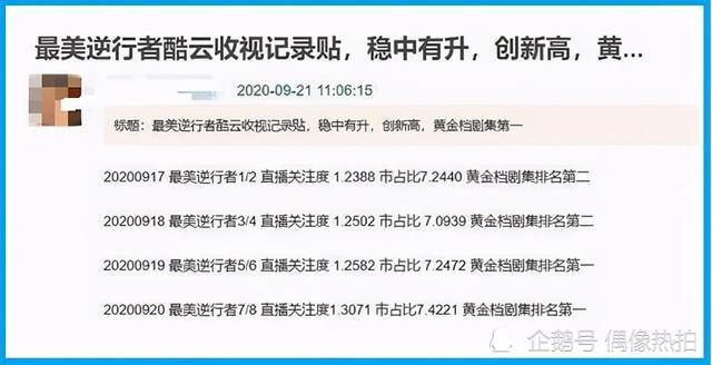 最美逆行者|肖战2020年重返荧幕却“糊了”？