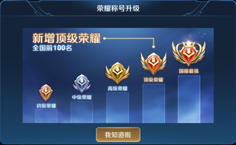 s21赛季即将更新,分路荣耀战力上线,新国标太难看了