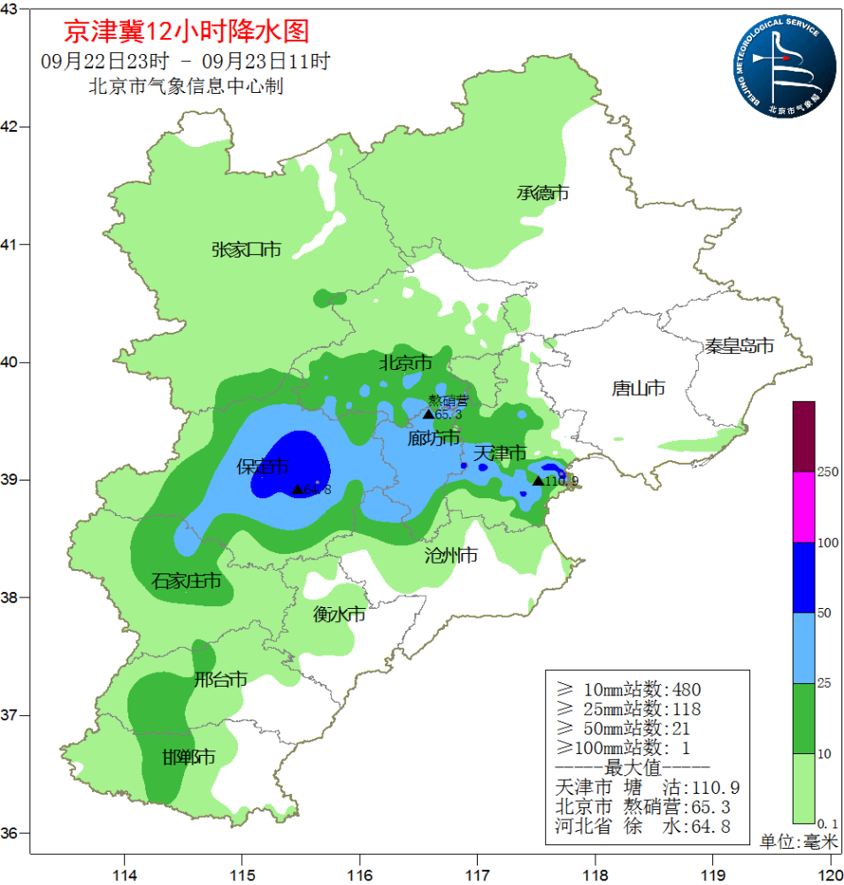 京津冀|局部大暴雨！京津冀罕见下起“超凶”秋雨，拉尼娜已经登陆我国？