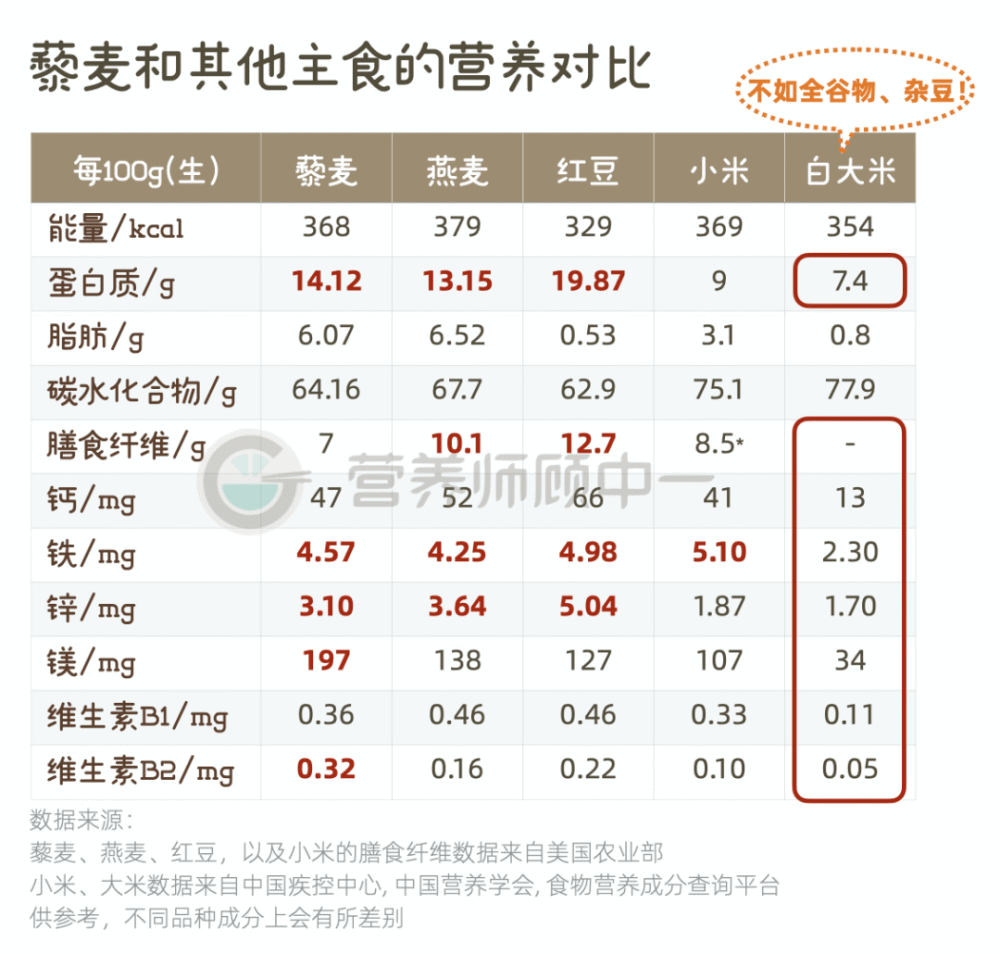 网红藜麦好在哪自己在家怎么做超级简单
