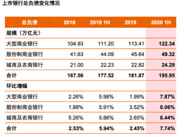 普华永道：上市银行疫情之下盈利首现负增长