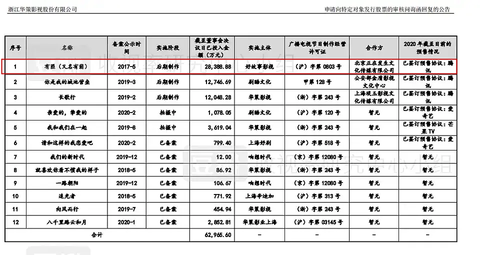 赵丽颖|赵丽颖事业受阻？网曝《有翡》太贵被芒果退货，工作人员发声确认
