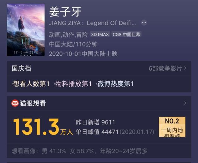 姜子牙|姜子牙首日预售票房破千万，130万人标记想看，网友：已经迫不及待了