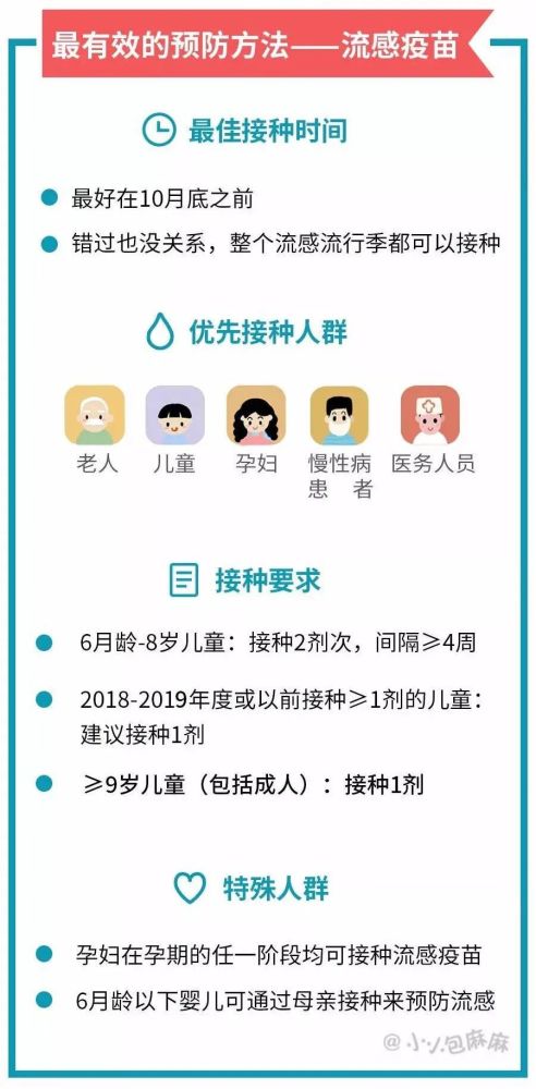 新冠|病毒来袭，你家孩子抵抗力还够吗？医生建议：9月要做这件事