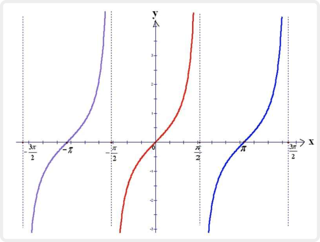 Javascript用math Tan方法计算正切值 Javascript Math 参数