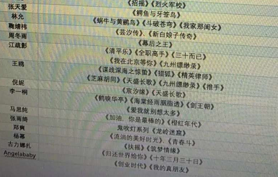 金鹰女神|金鹰女神候选名单曝光：杨紫宋茜均入围，谭松韵两部爆款优势突出