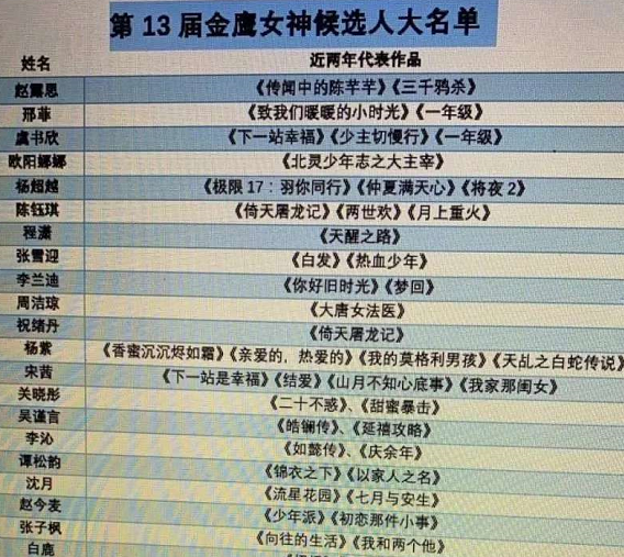 金鹰女神|金鹰女神候选名单曝光：杨紫宋茜均入围，谭松韵两部爆款优势突出