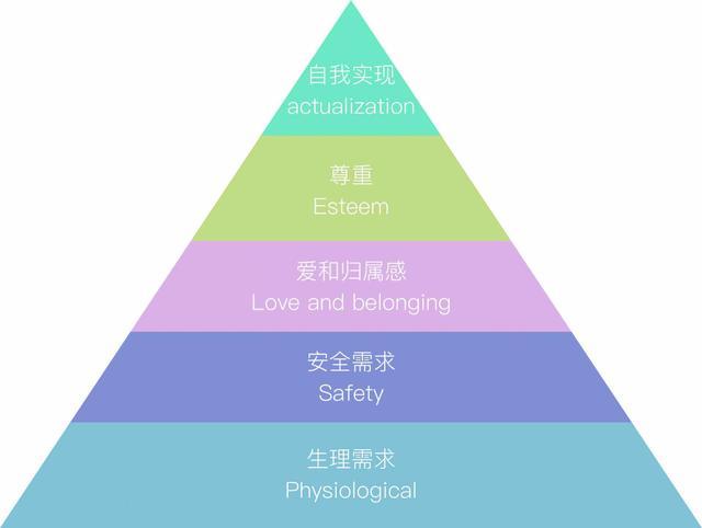 五六十岁的男人 喜欢多少岁的女性 心理学家给出明确回答 腾讯新闻