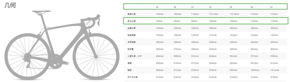 真的合适吗 把立长度与角度怎么选 腾讯新闻