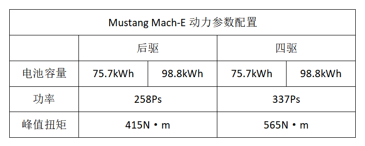 红旗汽车|超大红旗、硬核坦克、电动野马，北京车展新车预览
