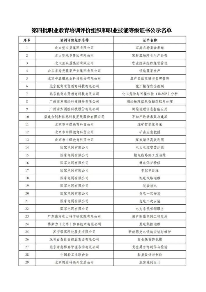 企业客户|第四批“1＋x”职业技能等级证书社会评价组织名单公布