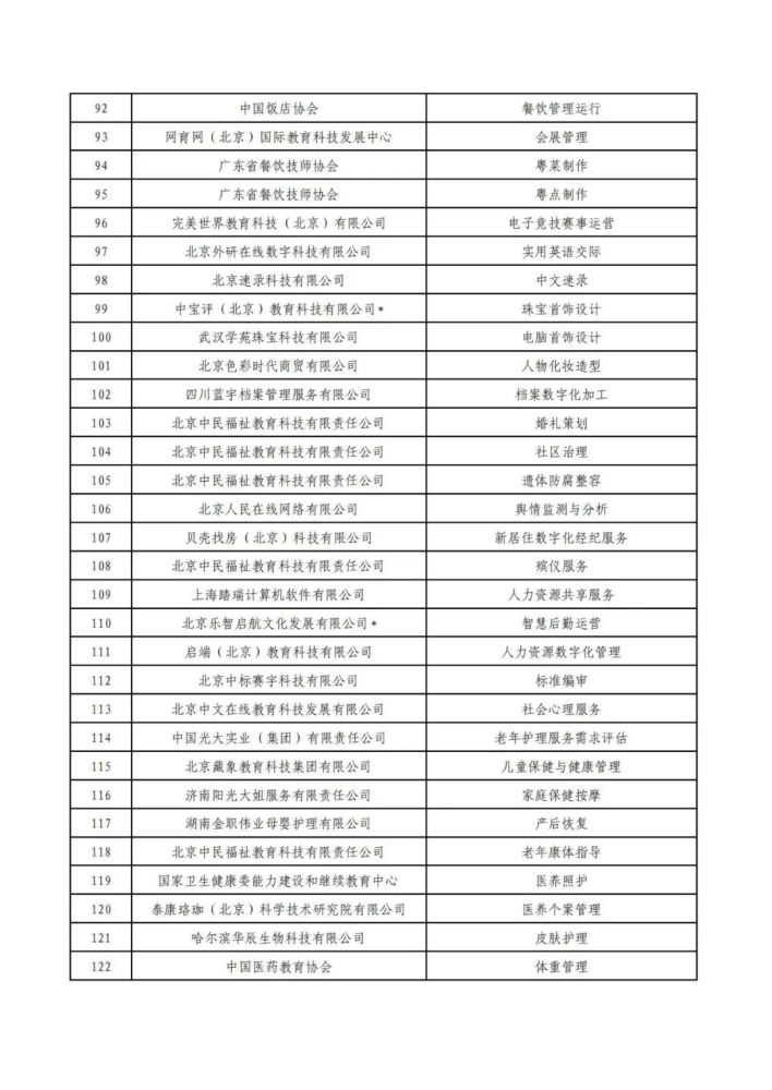 企业客户|第四批“1＋x”职业技能等级证书社会评价组织名单公布