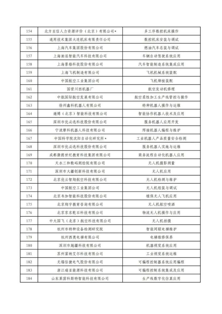 企业客户|第四批“1＋x”职业技能等级证书社会评价组织名单公布