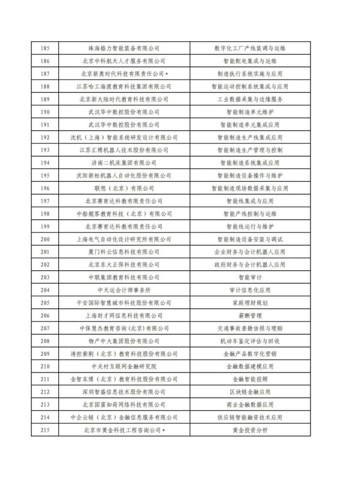 企业客户|第四批“1＋x”职业技能等级证书社会评价组织名单公布