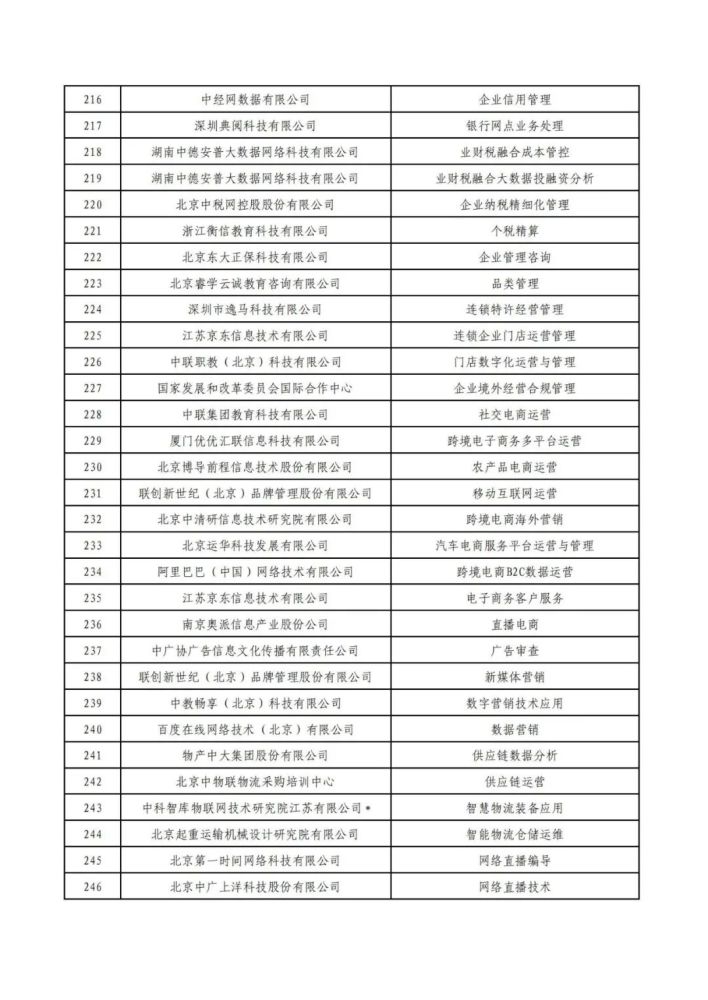 企业客户|第四批“1＋x”职业技能等级证书社会评价组织名单公布