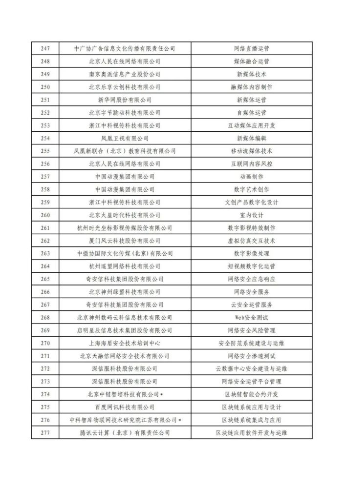 企业客户|第四批“1＋x”职业技能等级证书社会评价组织名单公布