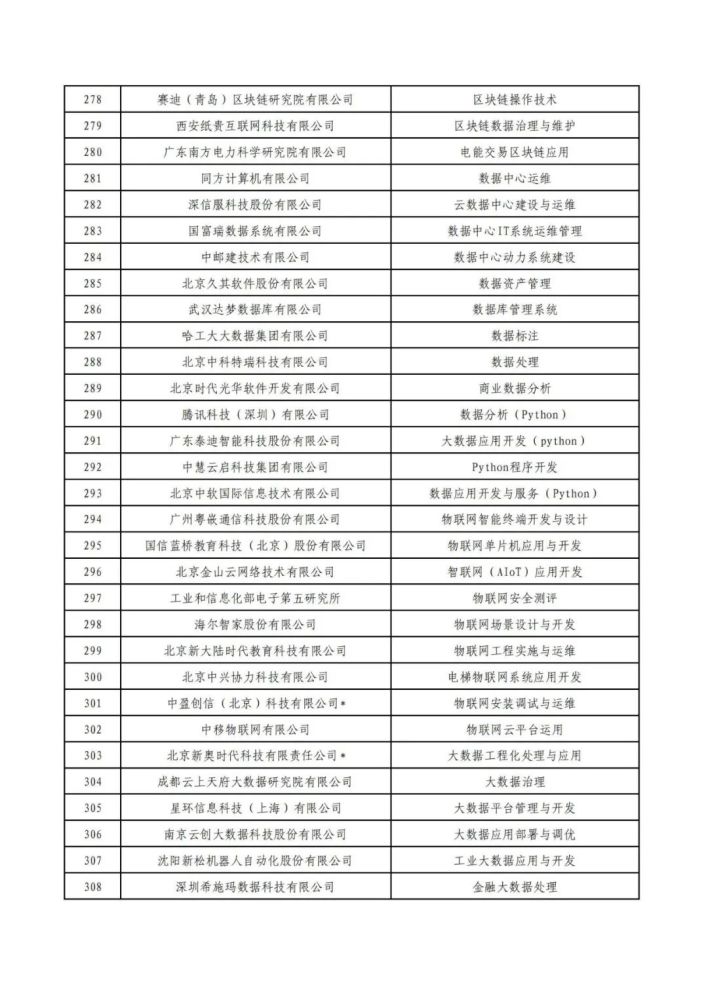 企业客户|第四批“1＋x”职业技能等级证书社会评价组织名单公布
