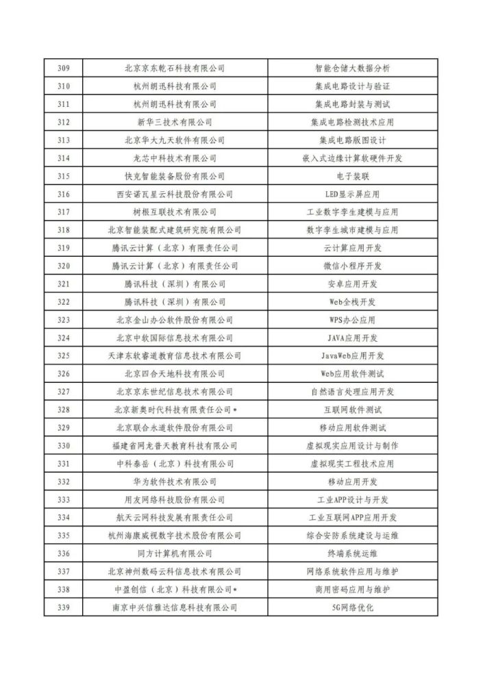 企业客户|第四批“1＋x”职业技能等级证书社会评价组织名单公布
