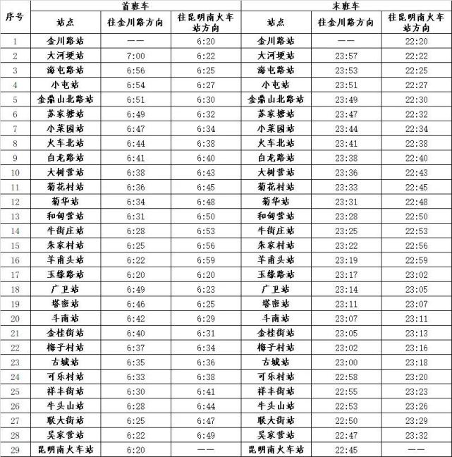 昆明地鐵4號線開通這條網紅地鐵線怎麼打卡比較帥