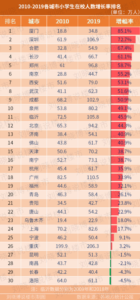 北京|内循环背景下：北京自贸区设立，上海加大力度抢人才！