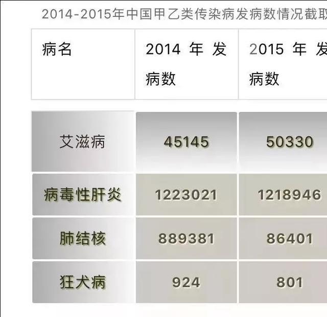 狂犬病毒|狂犬病一旦发作100％死亡？华农大学科学家研究表明：不存在了