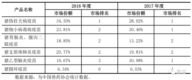 猪用市场化疫苗领军企业科前生物 兽药 中国兽药协会 疫苗 科前生物