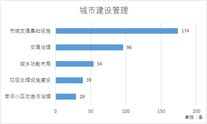 北京|北京“十四五”规划首周建言超600条，院士小学生都有话说