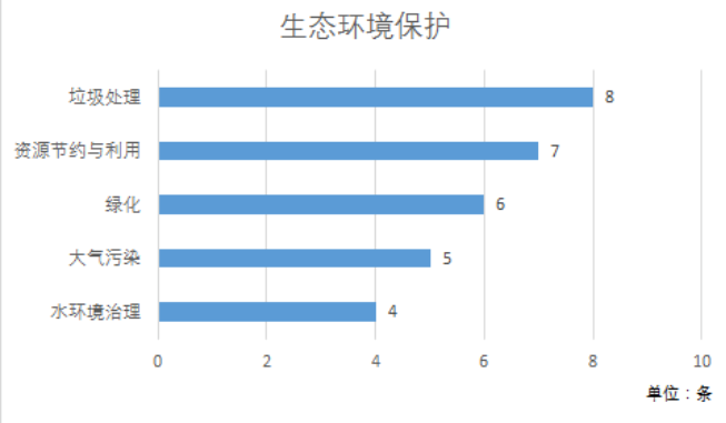 北京|北京“十四五”规划首周建言超600条，院士小学生都有话说