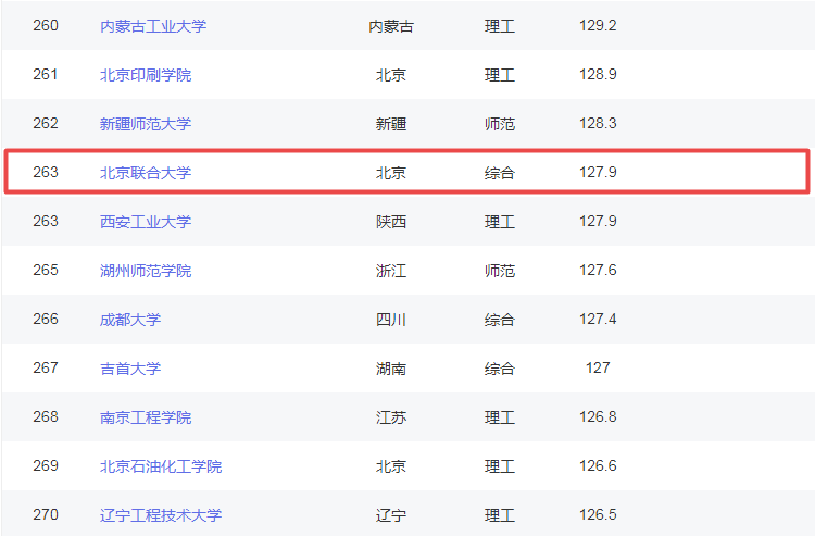 北京联合大学|北京高校解读：北京联合大学怎么样，好不好？