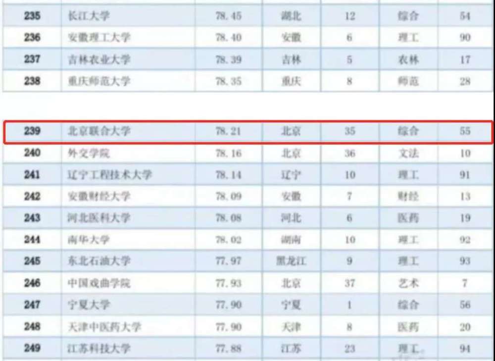 北京联合大学|北京高校解读：北京联合大学怎么样，好不好？