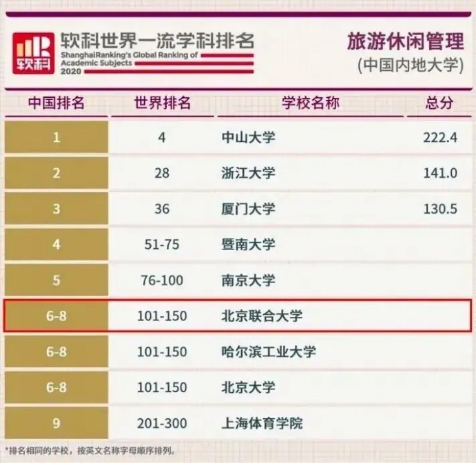 北京联合大学|北京高校解读：北京联合大学怎么样，好不好？