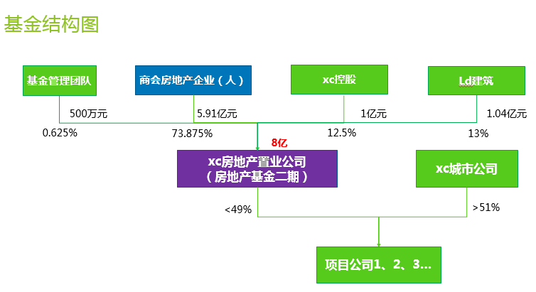 私募机构|私募监管下的角力：从业人员可能会丢掉工作，也可能不得不离开北京