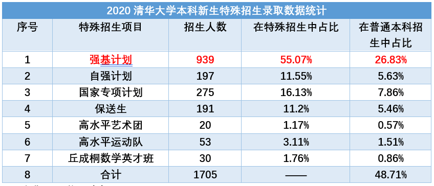 深圳高中高考重本率_2014年高考重本率排名 广东_各省市高考一本录取率