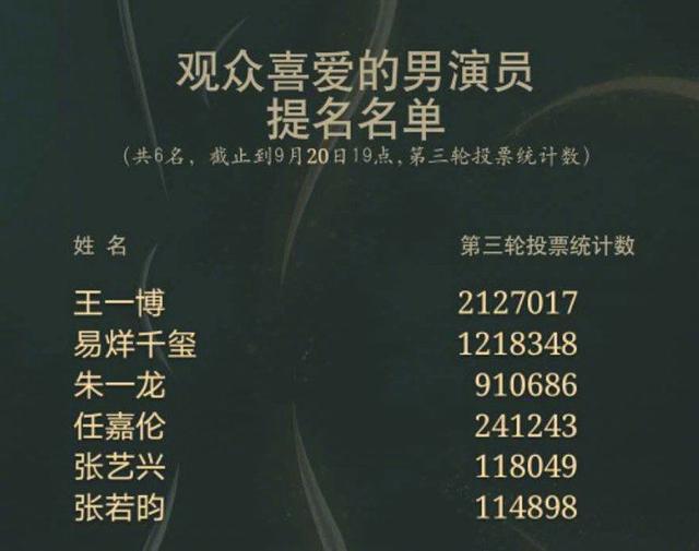 北京卫视|《有翡》现身北京卫视招商会，湖南卫视放弃王一博和赵丽颖了？