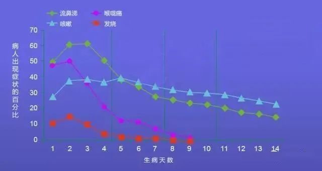 疫情|张文宏： 第二波疫情是必然的，这个秋冬，当妈必读的疾病真相