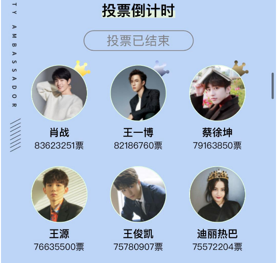 肖战|顶流回归！肖战以8千万票获最美公益大使，《余生》预告播放过亿