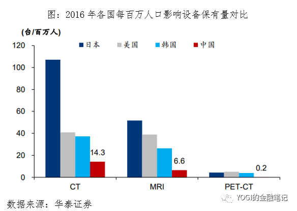 中证医疗指数投资价值分析 腾讯新闻