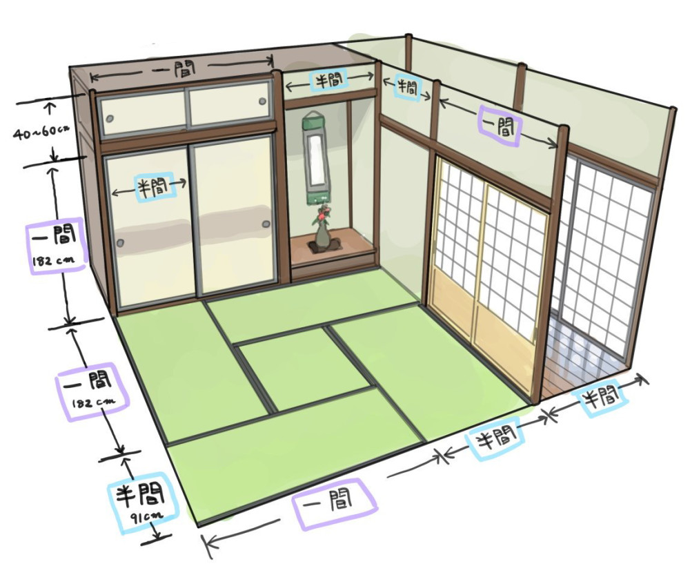 榻榻米黑知识,这样铺是办丧事,逆时针铺是武士剖腹自尽用